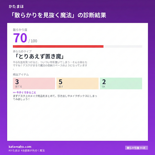 スコアカード画像の例